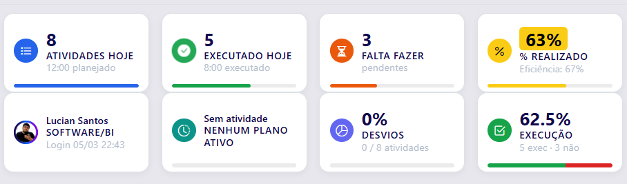 Recursos e execução no PLEX